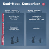 Mechmix Oil Pump Jack DIY Mechanical Kit
